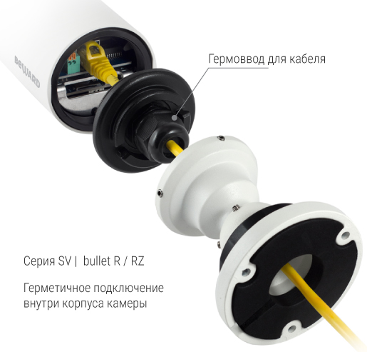 Beward SV3218RZ (2.7-13,5 мм) Видеокамера IP